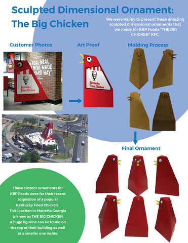 CASE STUDY OF KBP FOODS THE BIG CHICKEN ORNAMENT